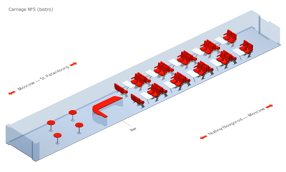 Sapsan scheme fifth carriage.